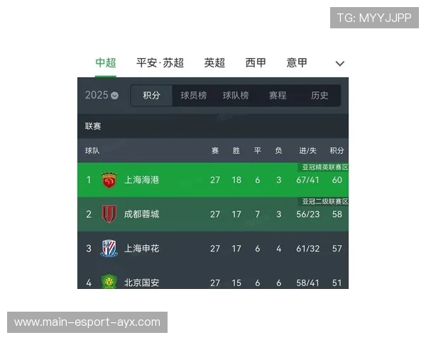 上海申花遭遇亚冠客场五年不胜的魔咒,上海申花亚冠联赛2020赛程表